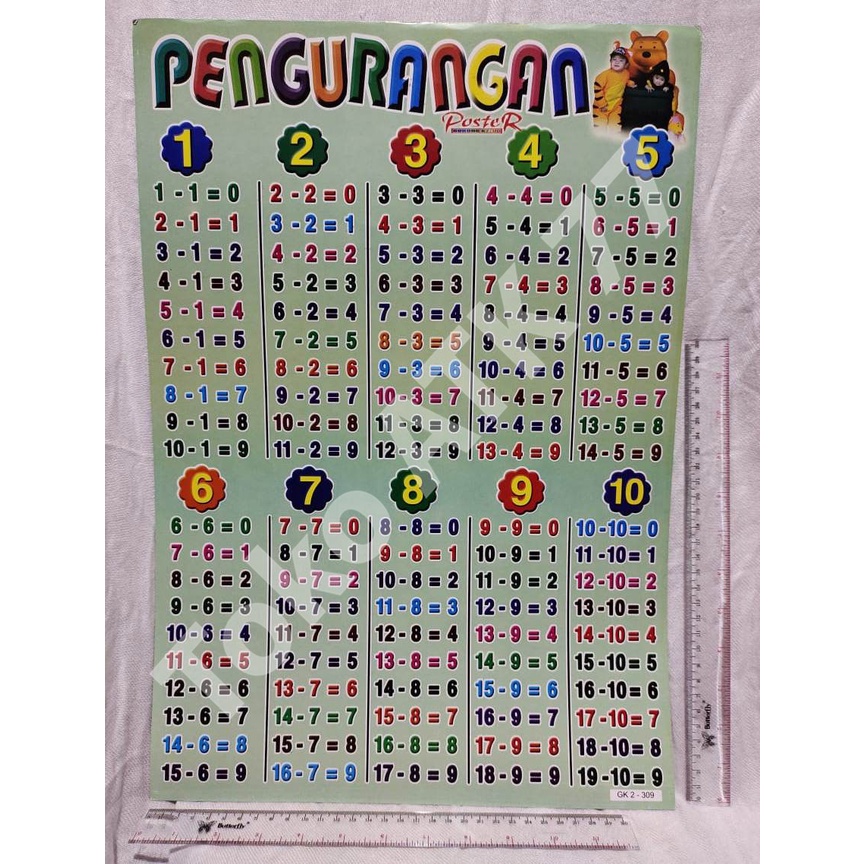 

Poster Belajar Menghitung Pengurangan Kurang 1 - 10 & Poster Lainnya per 5lembar READY STOCK