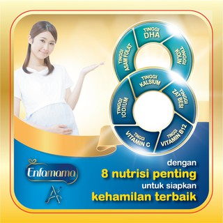 5 Merk Vitamin Ibu Hamil Trimester 2 Paling Bagus