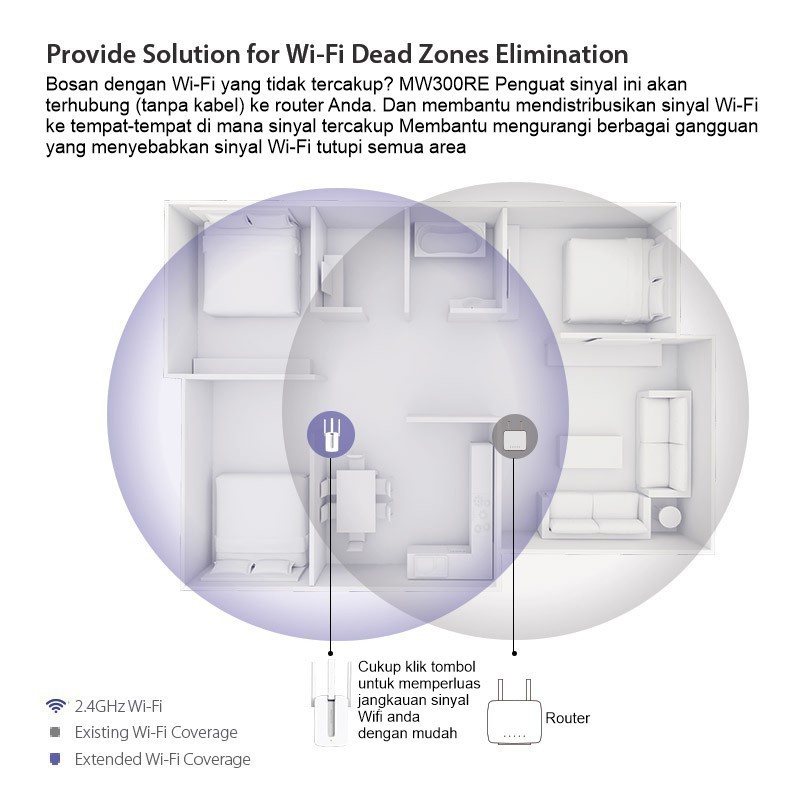 Wifi Range Extender Mercusys MW300RE 300 mbps WiFi Repeater