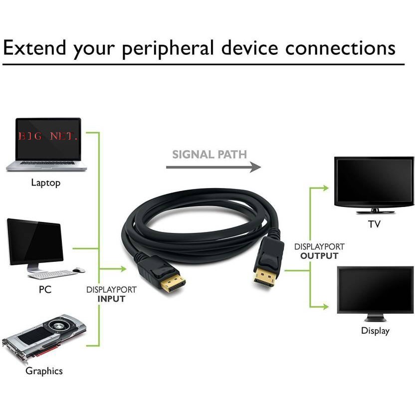 DisplayPort  To DisplayPort-1.8Meter Converter Adapter/ DP TO DP-1.8m