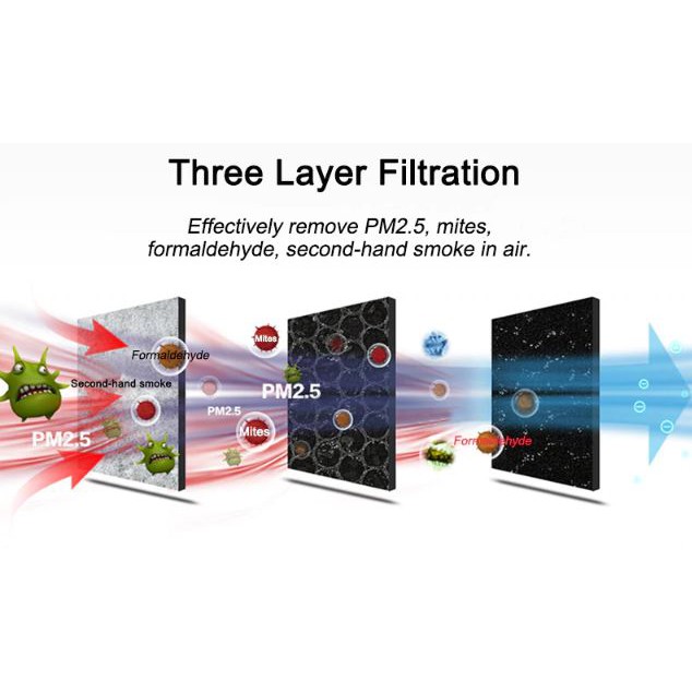 Air Purifier Filter Penyaring Udara / Pembersih Ion Udara Air Purifier