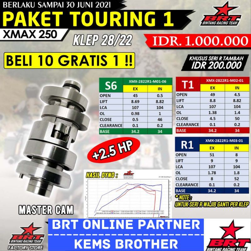 CAM XMAX BRT PAKET TOURING 1 XMAX