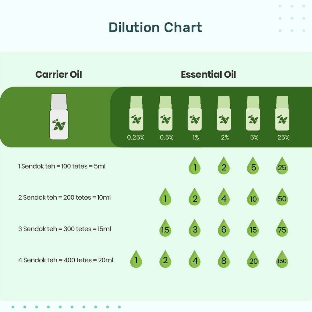 Nusaroma Agarwood Gaharu Merauke Essential Pure Oil