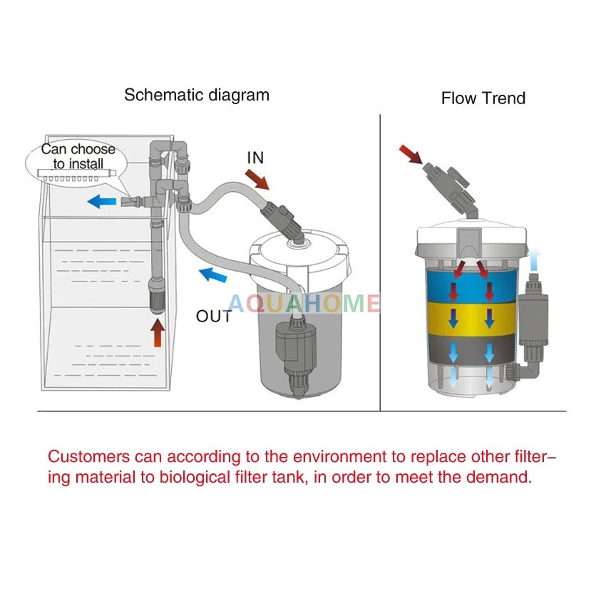 Pompa Filter Aquarium Ultra-quite 6W - Pompa Aquarium