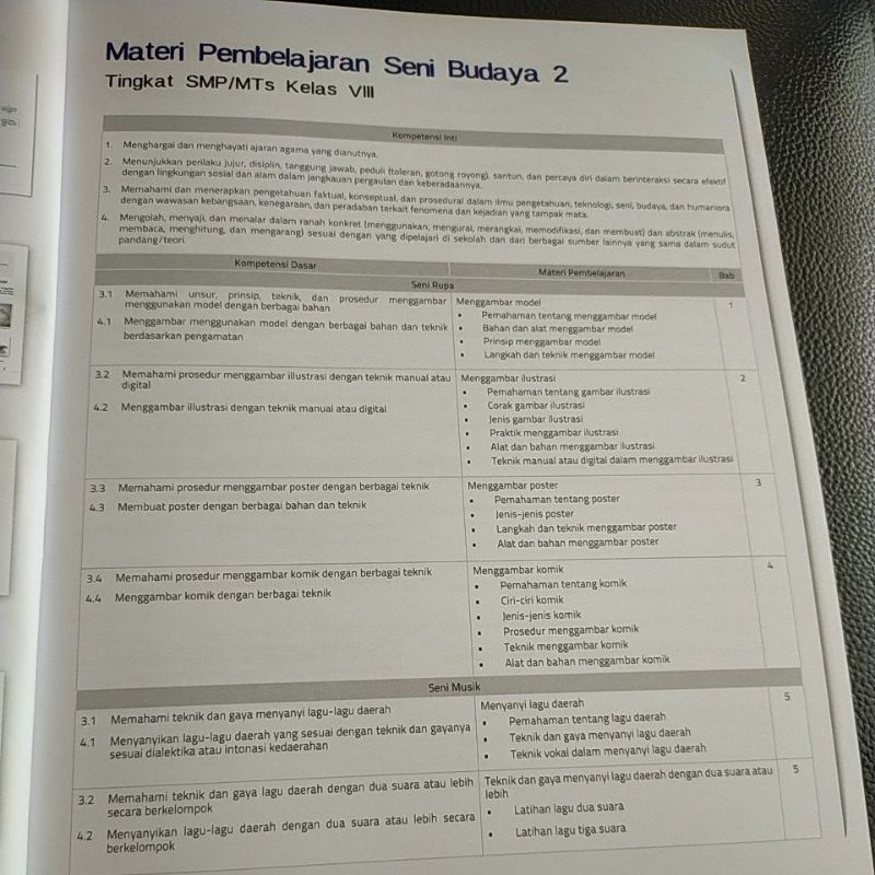 ORI buku teks seni budaya k13 penerbit Quadra untuk SMP kelas 8 edisi revisi terbaru