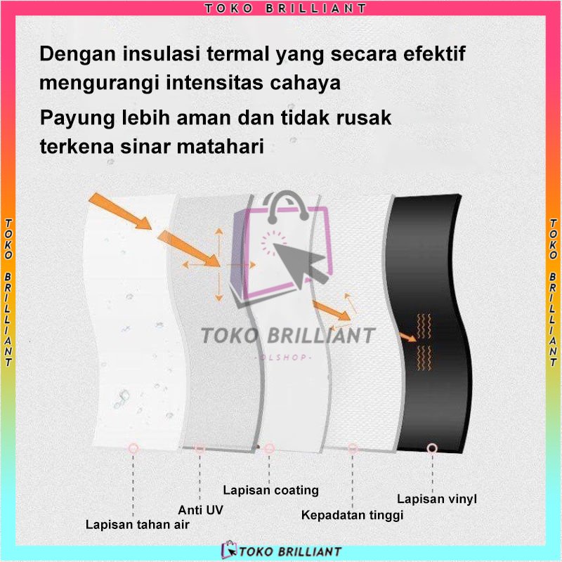 【SEMUA OTOMATIS】 [𝐓𝐄𝐑𝐁𝐀𝐑𝐔] Payung Folding Travel Umbrella Lipat Anti Sinar UV Premium Bagus Bahan Tebal Warna Warni Estetik