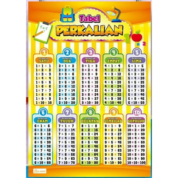 Poster Tabel Perkalian Matematika 1 sampai 10 Mainan Edukasi Untuk Anak TK PAUD SD MI Ivory Berwarna