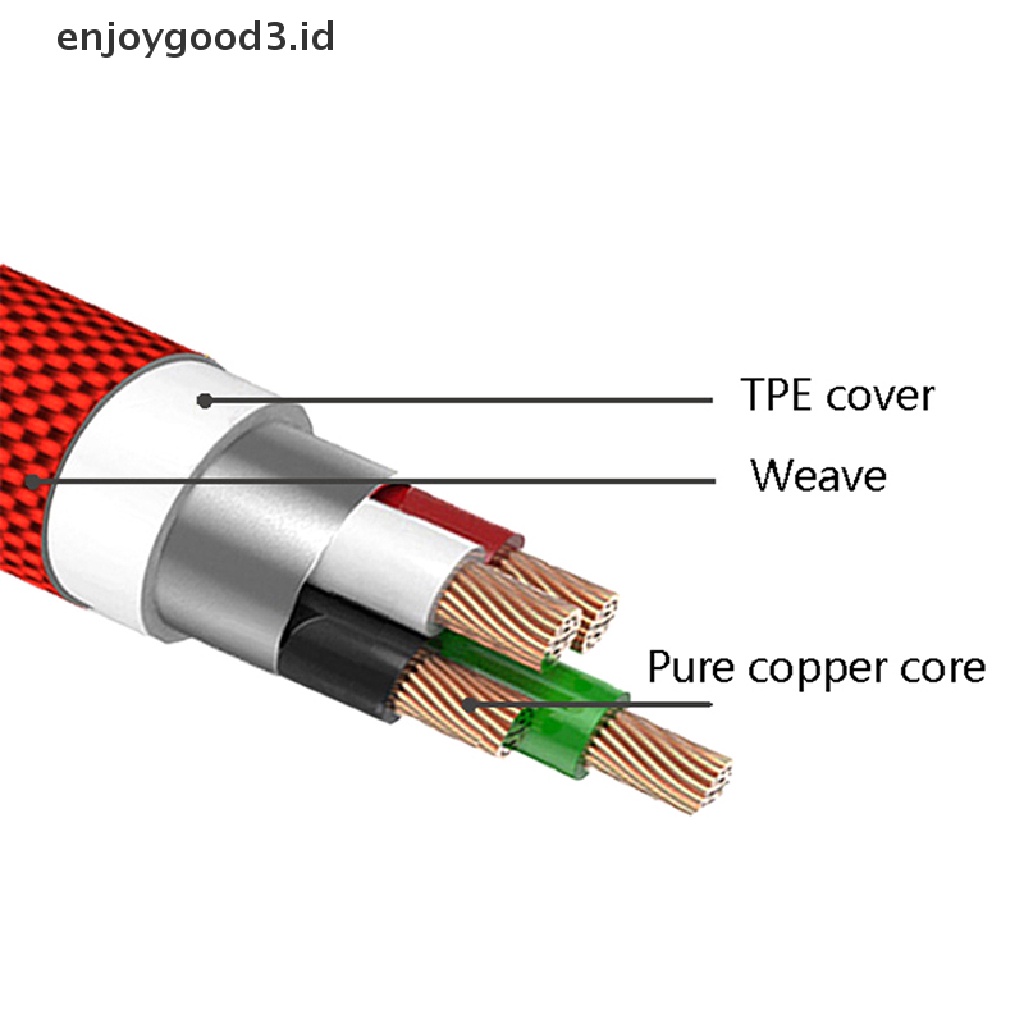 (Rready Stock) Kabel Data / Charger USB Ke Tipe-C El 90 Derajat 2.4A Panjang 25cm (ID)