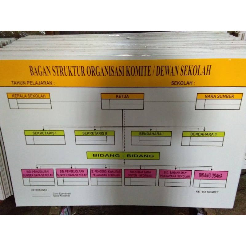 struktur organisasi sekolah. struktur komite. jadwal mata pelajaran sd, smp, sma. budaya malu. 8 sta