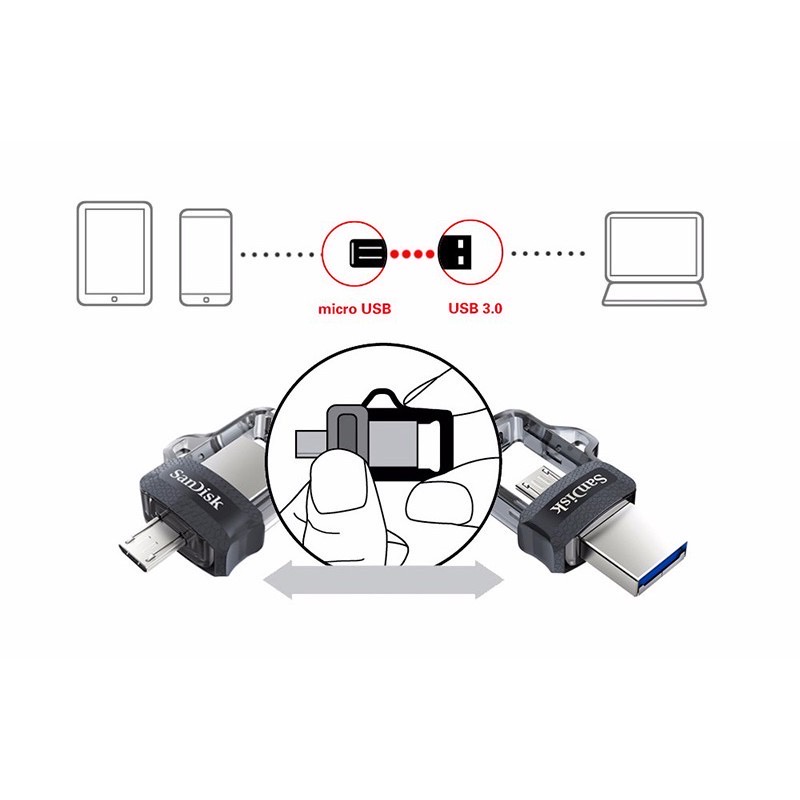 MIINII Flashdisk OTG Micro 32GB/64GB USB Flash Drive 130M/S USB 3.0