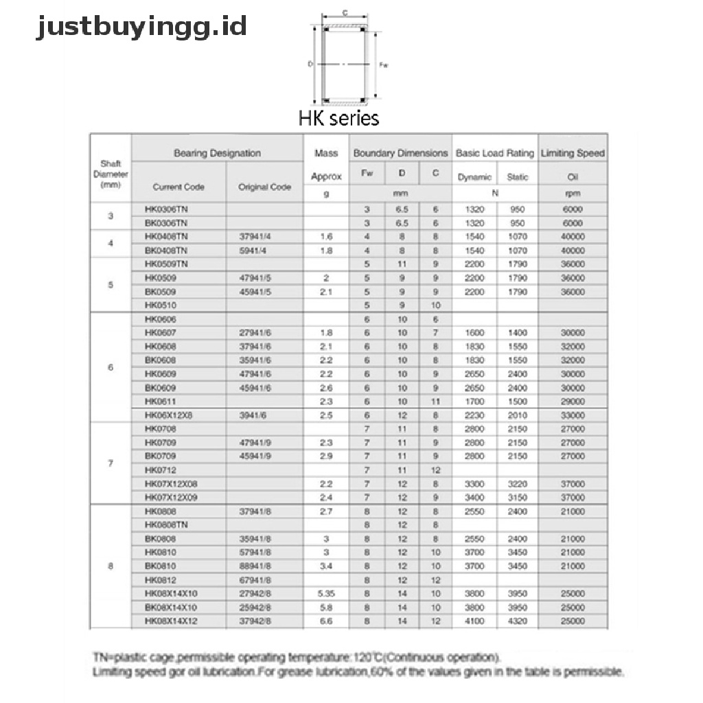 (Justbuyingg.Id) 5pcs Bearing Seri Hk0306 Hk0608 Hk0810