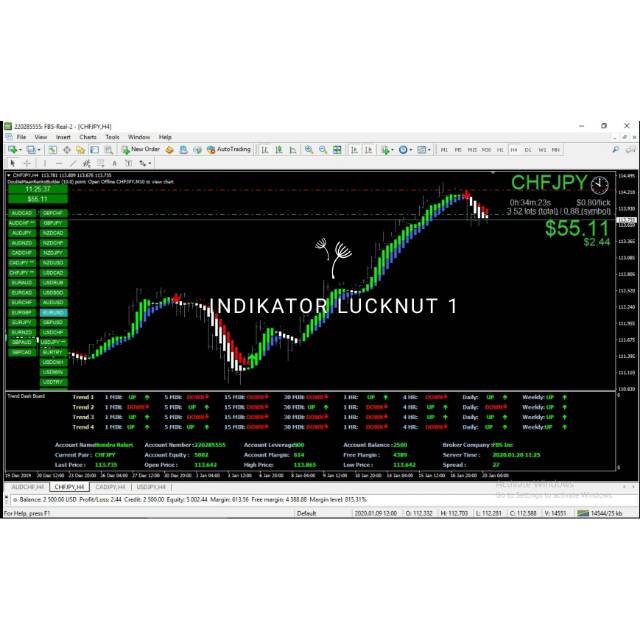 INDIKATOR FOREX LUCKNUT