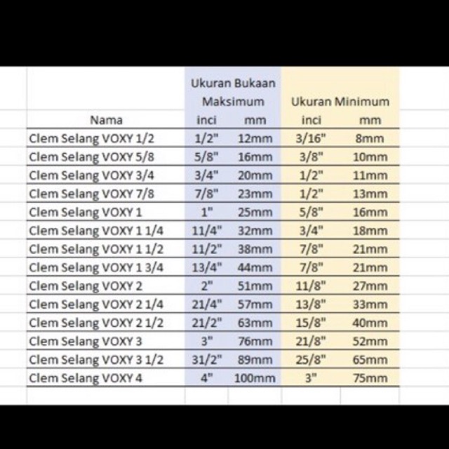 Klem Selang VOXY Stainless Steel 7/8&quot; - Cleam Slang Stenles Tw Kilap 7/8 in - Kleam Clem 7/8in