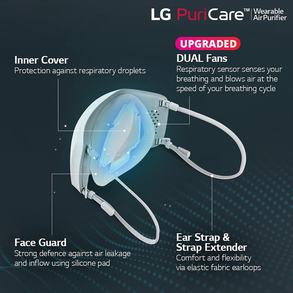 Face Guard LG Puricare Gen 2 Masker Pelindung Wajah Aksesoris Karet penyangga Masker Murah Original