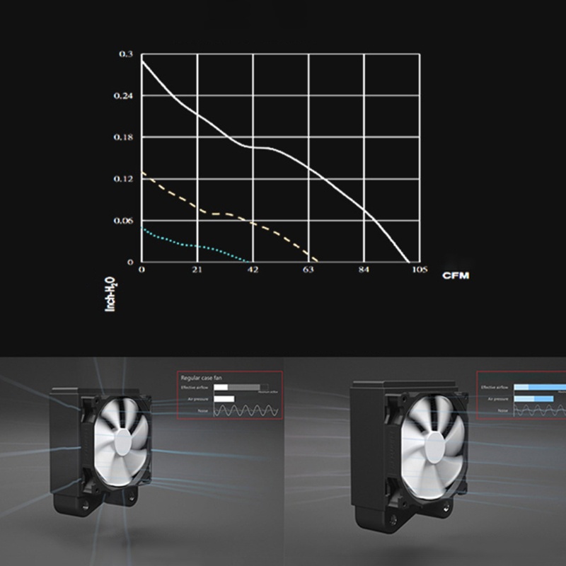 Bt Phanteks Chassis Cooling Fan, Komputer Untuk Case Fans Untuk Desktop Performa Tinggi 2200RPM 12V 0.2A Seven-Blade Desig