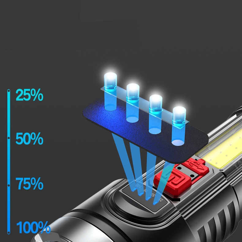 Senter Led Taktis Usb Rechargeable Untuk Outdoor / Hadiah Natal