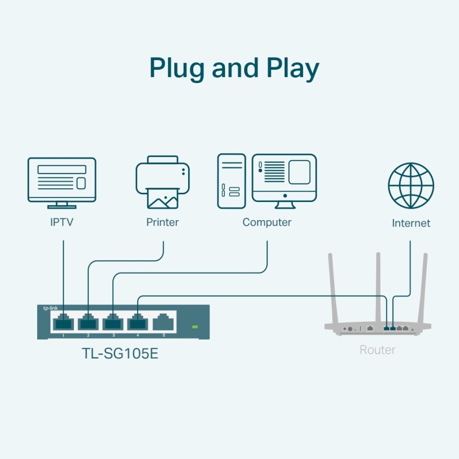 Desktop Switch TP-LINK TL-SG105E 5-PORT Gigabit- Hub TP Link TL SG105E