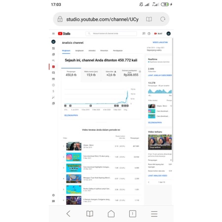 Akun YouTube 2600 Subs plus Adsense