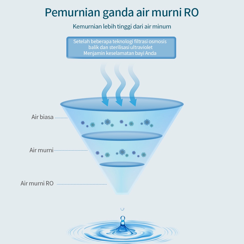 Tisu Basah Bayi 80 Sheet Baby Wipes BPA FREE