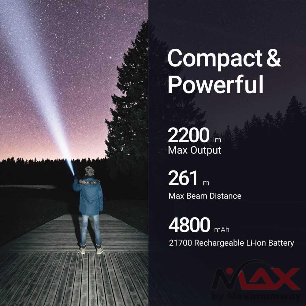 NexTool Senter LED Flashlight Type C Rechargeable 2200 Lumens - ED20 Warna Hitam