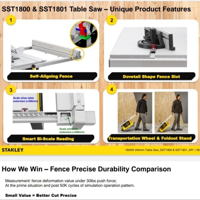 STANLEY SST1801 Table Saw 10 Inch - Mesin Gergaji Kayu Meja SST 1801