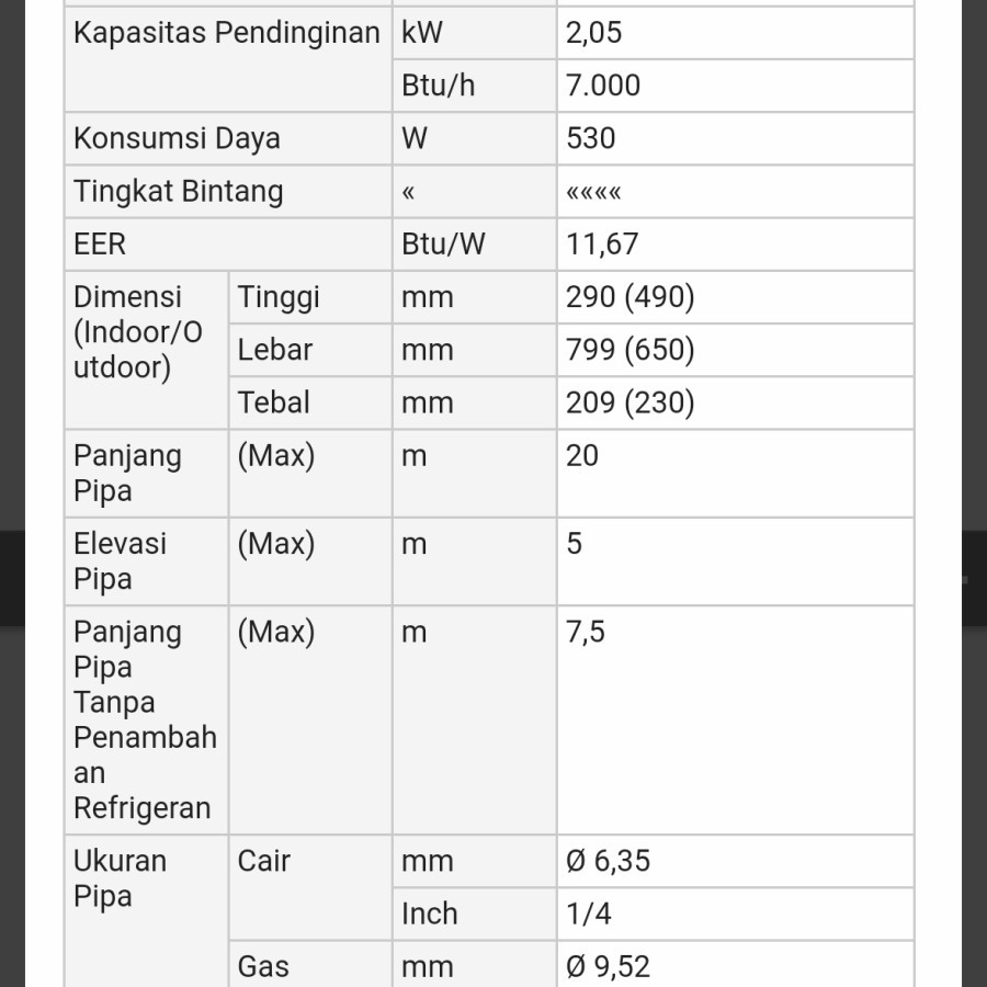 AC Panasonic KN7WKJ 3/4PK Low Watt Alowa Si Biru KN 7WKJ