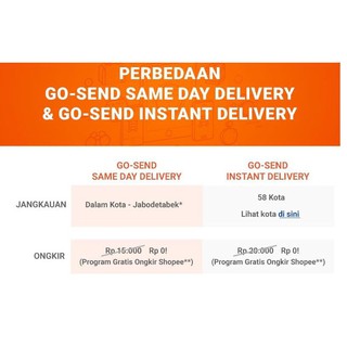 Yg Pilih Gosend Wajib Baca Faq Gosend Shopee Indonesia