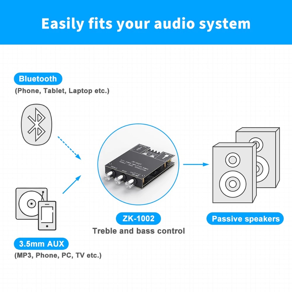 Amplifier 2 Channel Fosi Audio Bluetooth 5.0 TPA3116D2 2x50W - ZK502T - Black