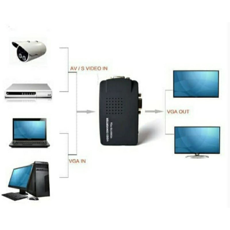 CONVERTER VIDEO TO VGA / AV TO VGA / RCA TO VGA