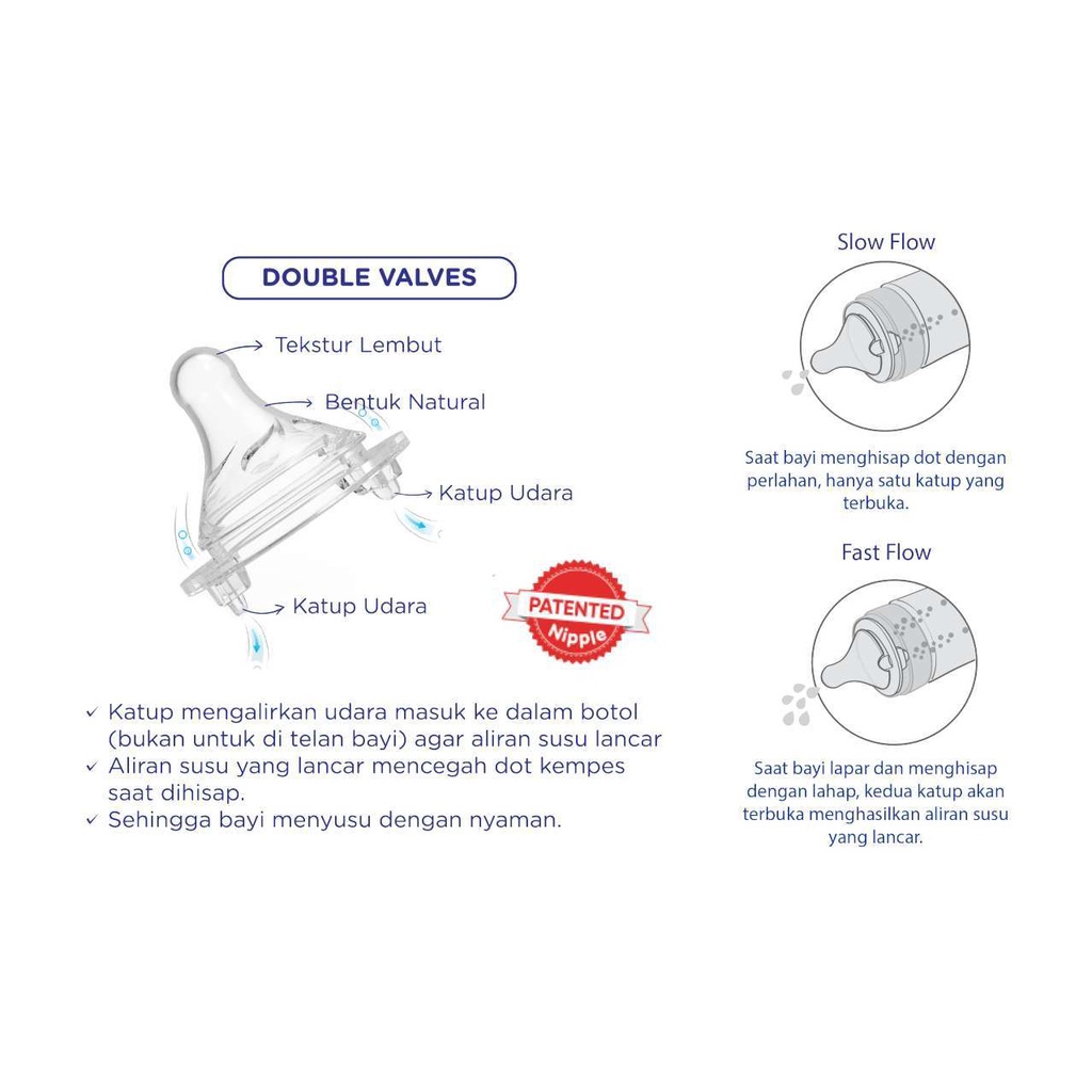 Botol Susu / Minum Bayi / Anak  Baby Safe WN303 Stage Feeding System