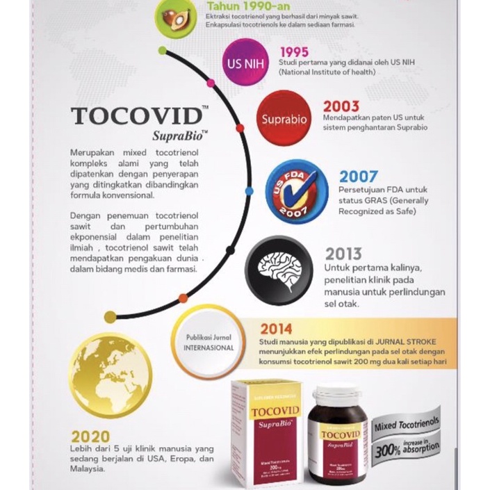 Tocovid suprabio 200 mg ( perlindungan otak terhadap resiko stroke )