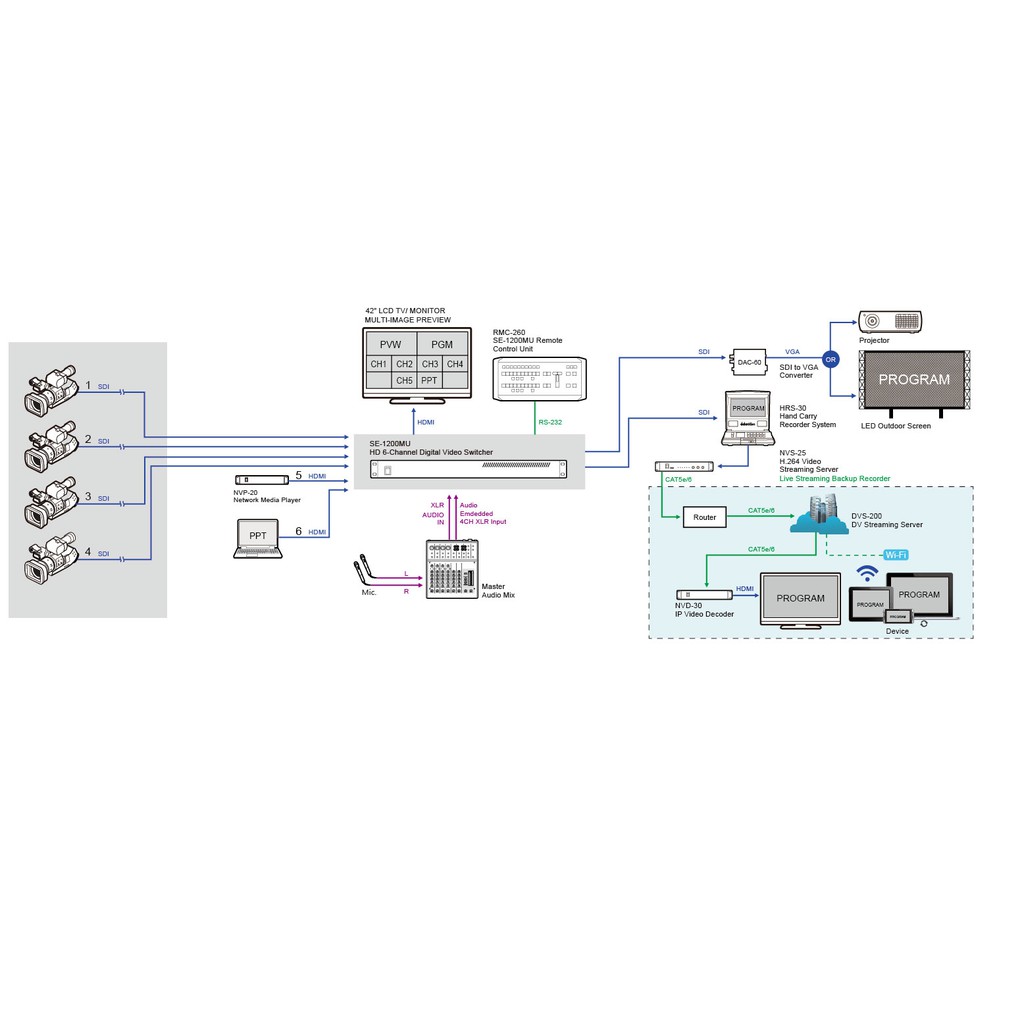 Datavideo SE-1200MU 6 Input HD Digital Video Switcher + Datavideo RMC-260 Remote Control for SE-1200