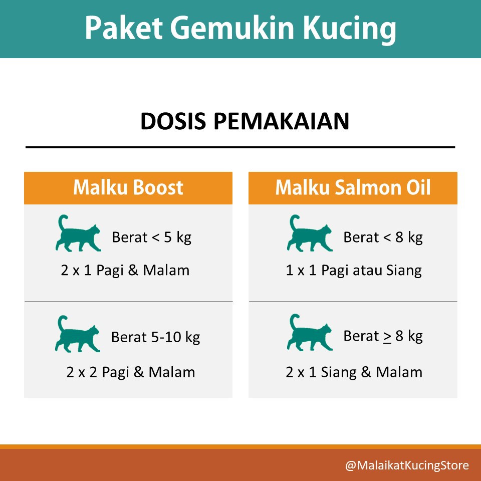 Paket MALKU Imunitas &amp; Bulu Kucing Lebat - MALKU Vitamin