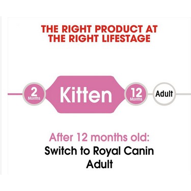 Royal Canin Kitten pink 2 kg/ROYAL CANIN KITTEN 2KG/FRESH PACK/MAKANAN KUCING