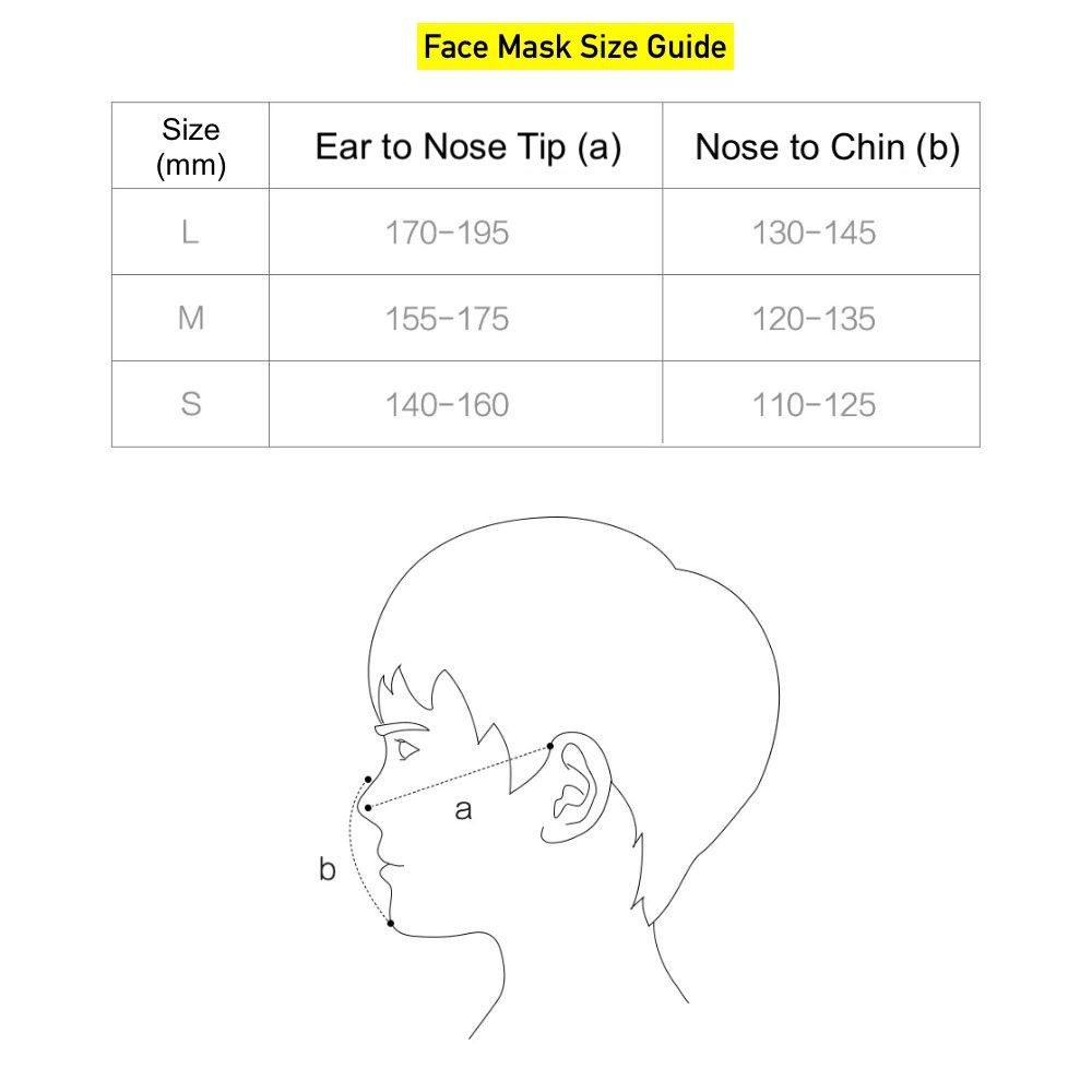 SMARTMI KN95 Masker 5 Layer Lapisan Filter Anti Bakteri