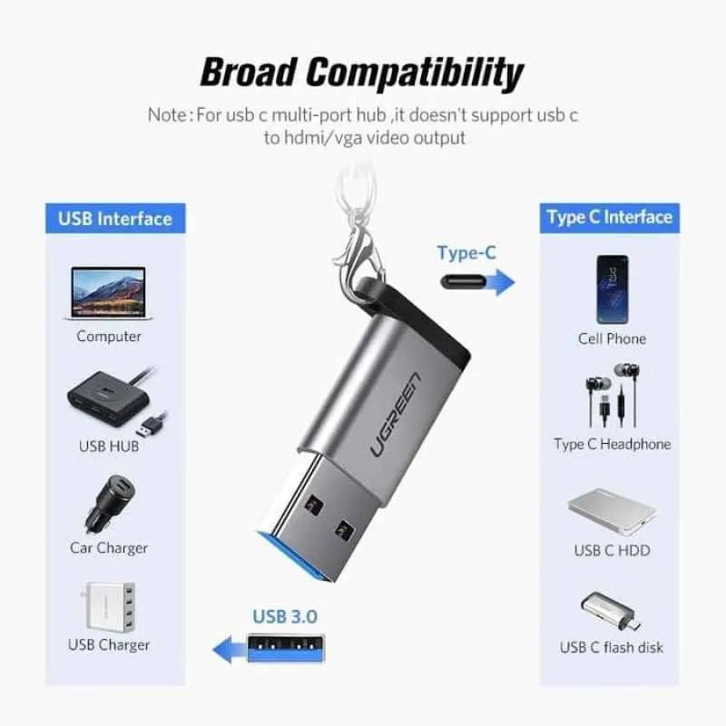 Ugreen 50533 USB type C to USB 3.0 converter Adapter