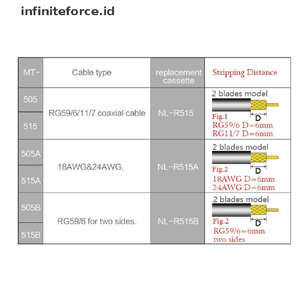 (Infiniteforce.Id) Tang Pemotong Kabel Universal