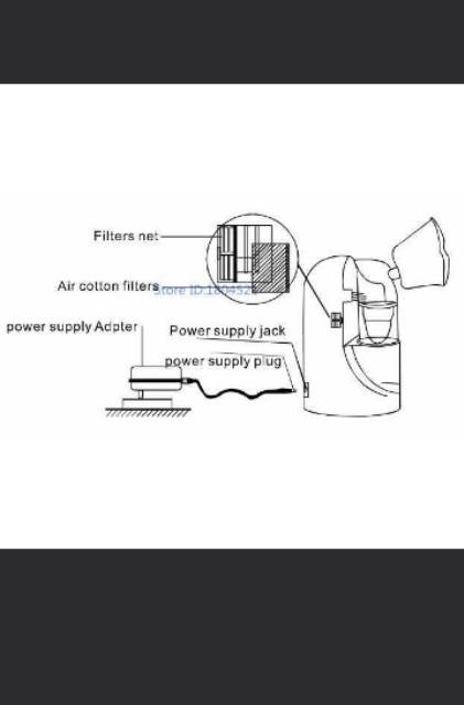 Nebulizer alat terapi pernafasan