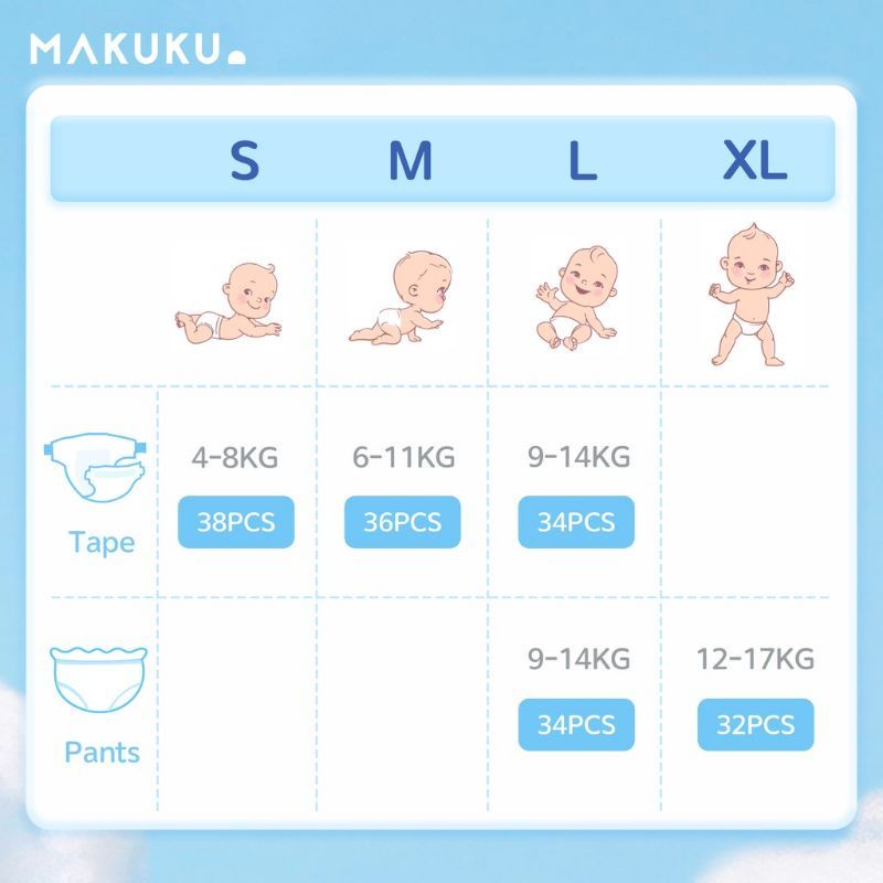 MAKUKU SLIM SAP Diaper Pants(Celana) M.32 /L.34 / XL.32/XXL.28