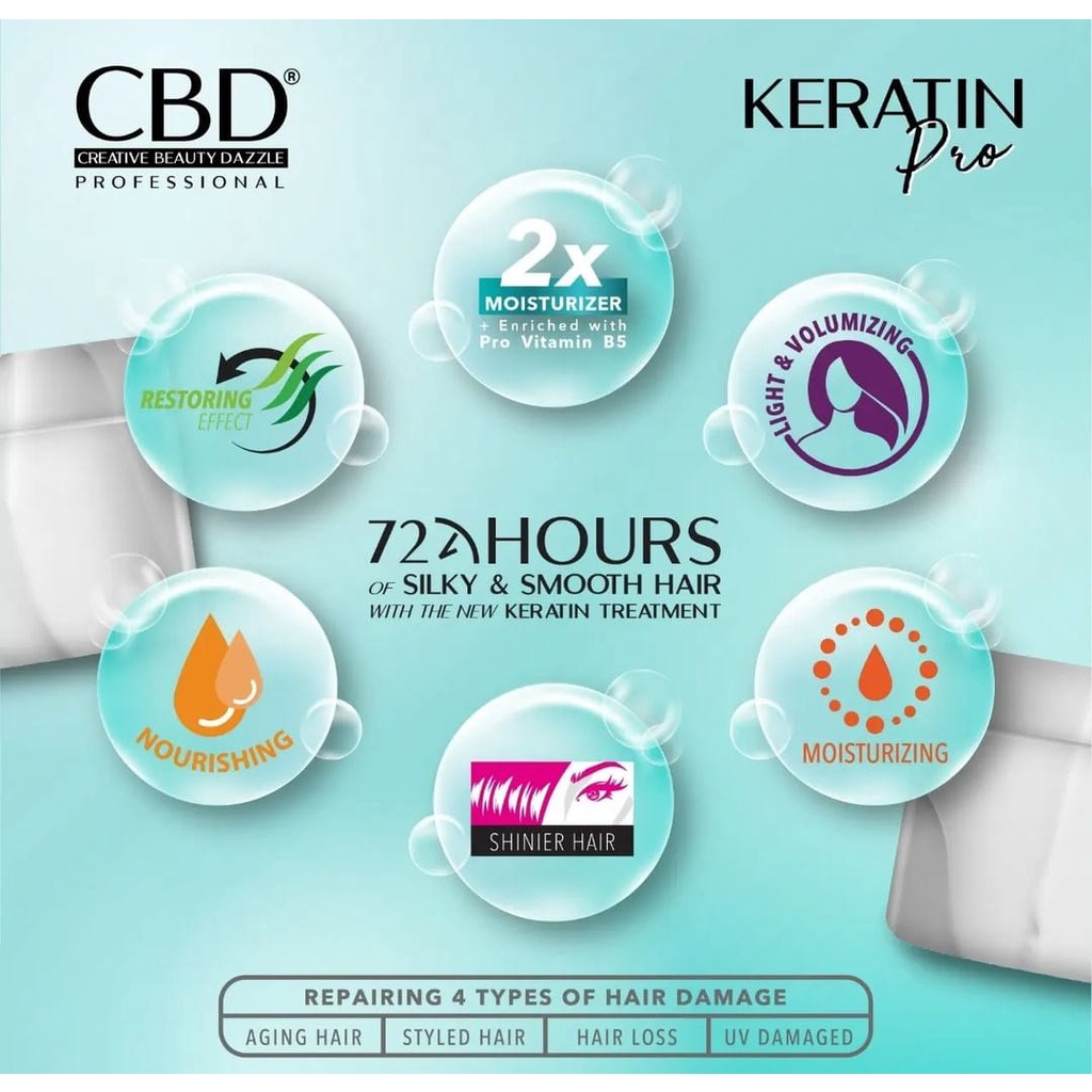 CBD Shampoo Keratin Pro 250 ML