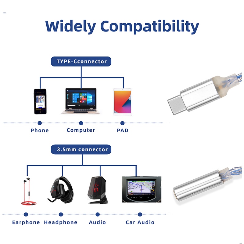 JCAlly JM6 CX31993 USB Type C Audio Dongle 32 bit 784Khz