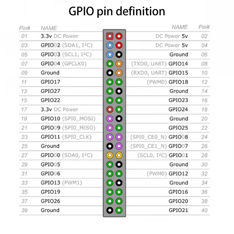 Zzz Papan Ekspansi Konektor Micro 2x20-pin Untuk Raspberry Pi 40-pin GPIO 1 Ke 2