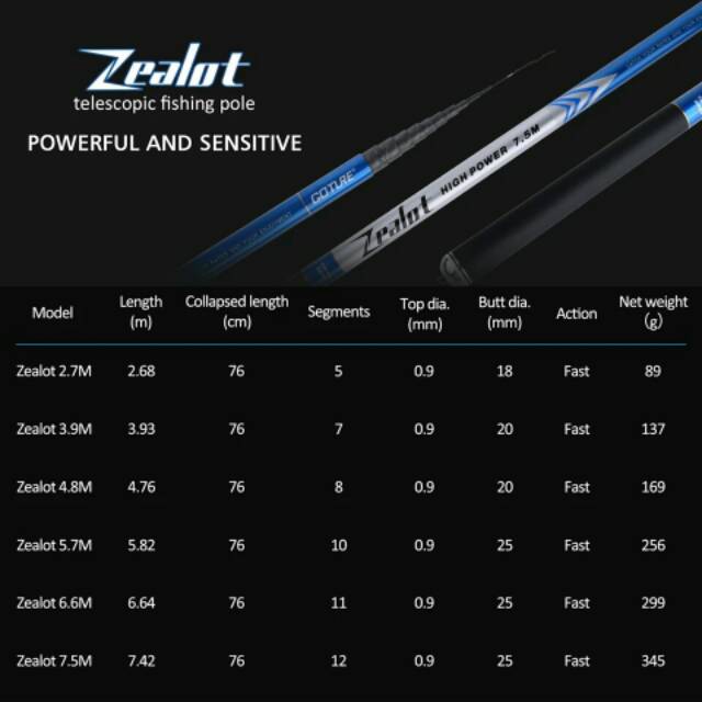 Joran Tegek Goture Zaelot High Power 570 660