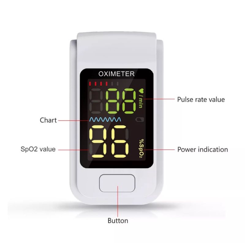 Fingertip Pulse Oximeter Oximetry Sp02  Oxymeter Saturation Monitor