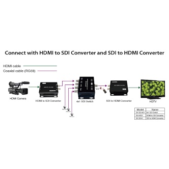 CONVERTER HDMI TO SDI  3G 1080P ORIGINAL