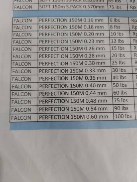 SENAR FALCON PERFECTION TOURNAMENT