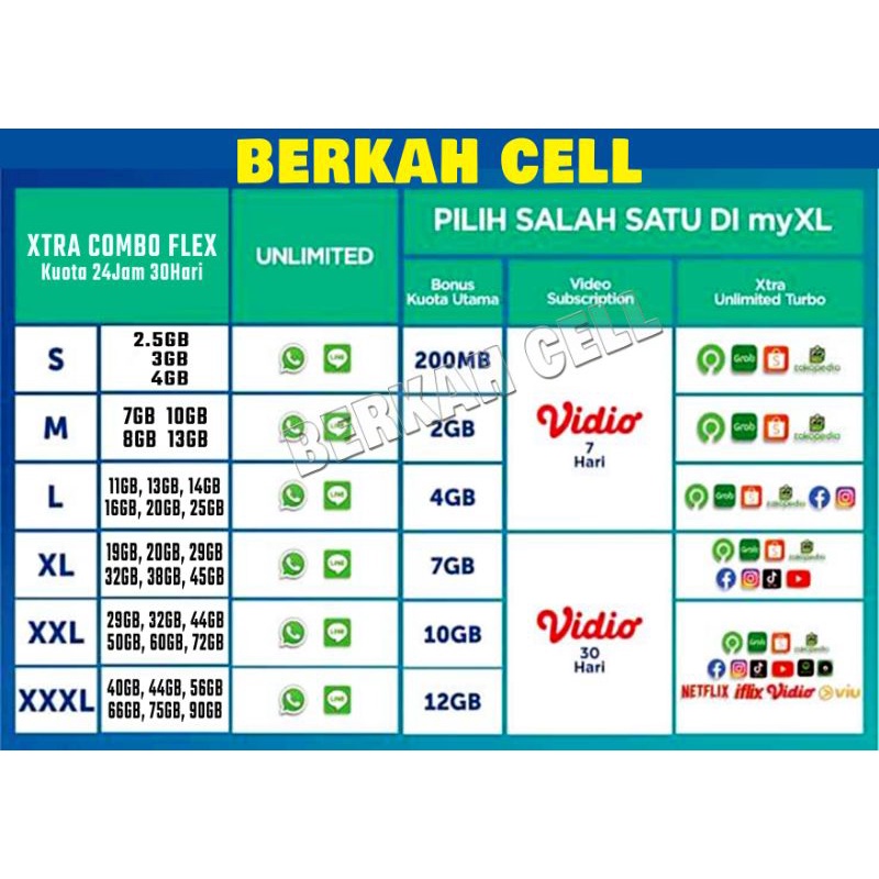 Jual PAKET DATA XL XTRA COMBO FLEX || XTRA COMBO PLUS &amp; XTRA HOTROD ...