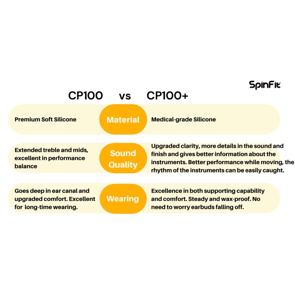 Spinfit Eartips Earpiece CP100+ / CP100 Plus - Medical Grade RTV Material - Size SS, S, M, L, XL