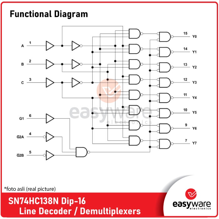 SN74HC138N Texas Instrument Dip-16 - Multiplexers Decoder