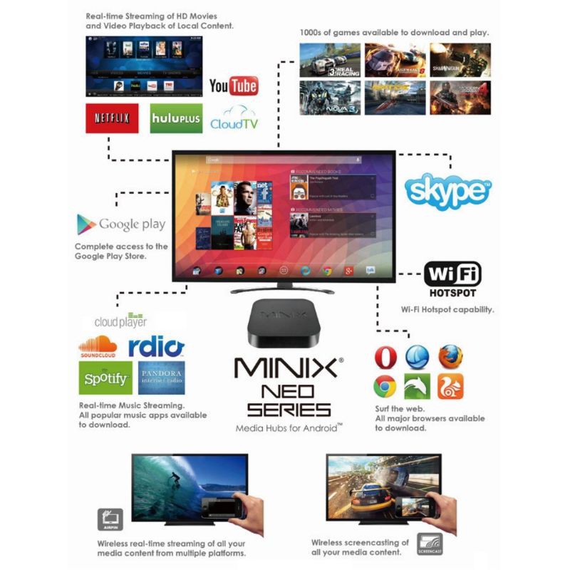 Android TV Box MINIX NEO U9-H